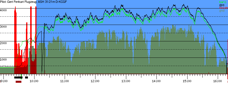 Barometer
